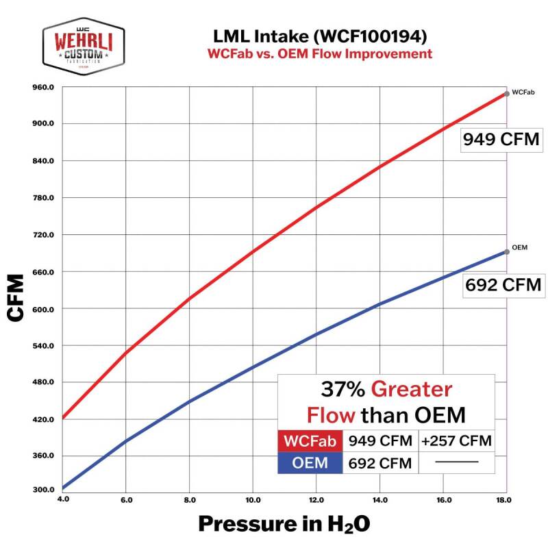 Wehrli 11-16 Duramax LML 4in Intake Kit - Bengal Grey