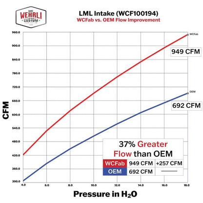 Wehrli 11-16 Chevrolet Duramax LML 4in Intake Kit - WCFab Grey
