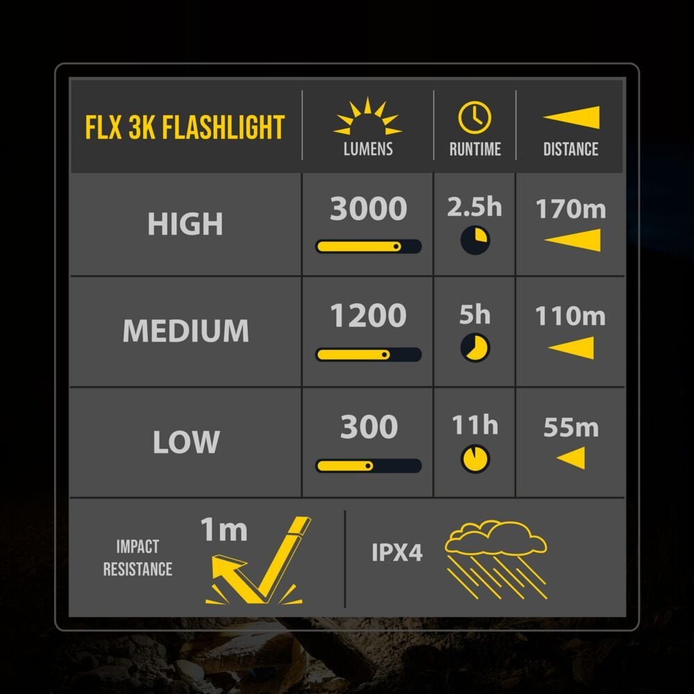 Flex 3K Rechargeable Flash Light KC HiLiTES