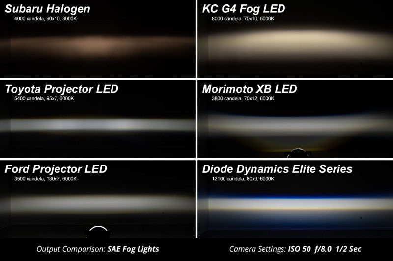 Diode Dynamics Elite Series Type A Fog Lamps - White (Pair)