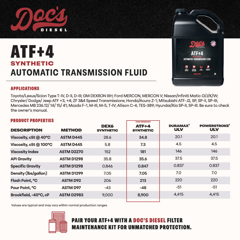 Doc's Diesel Dodge RAM 5.9L Cummins 48RE/46RH/47RE Transmission Service Kit 1994-2007