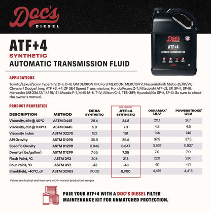Doc's Diesel Ford 7.3L Powerstroke 2x4 4R100 Transmission Service Kit 1994-2003