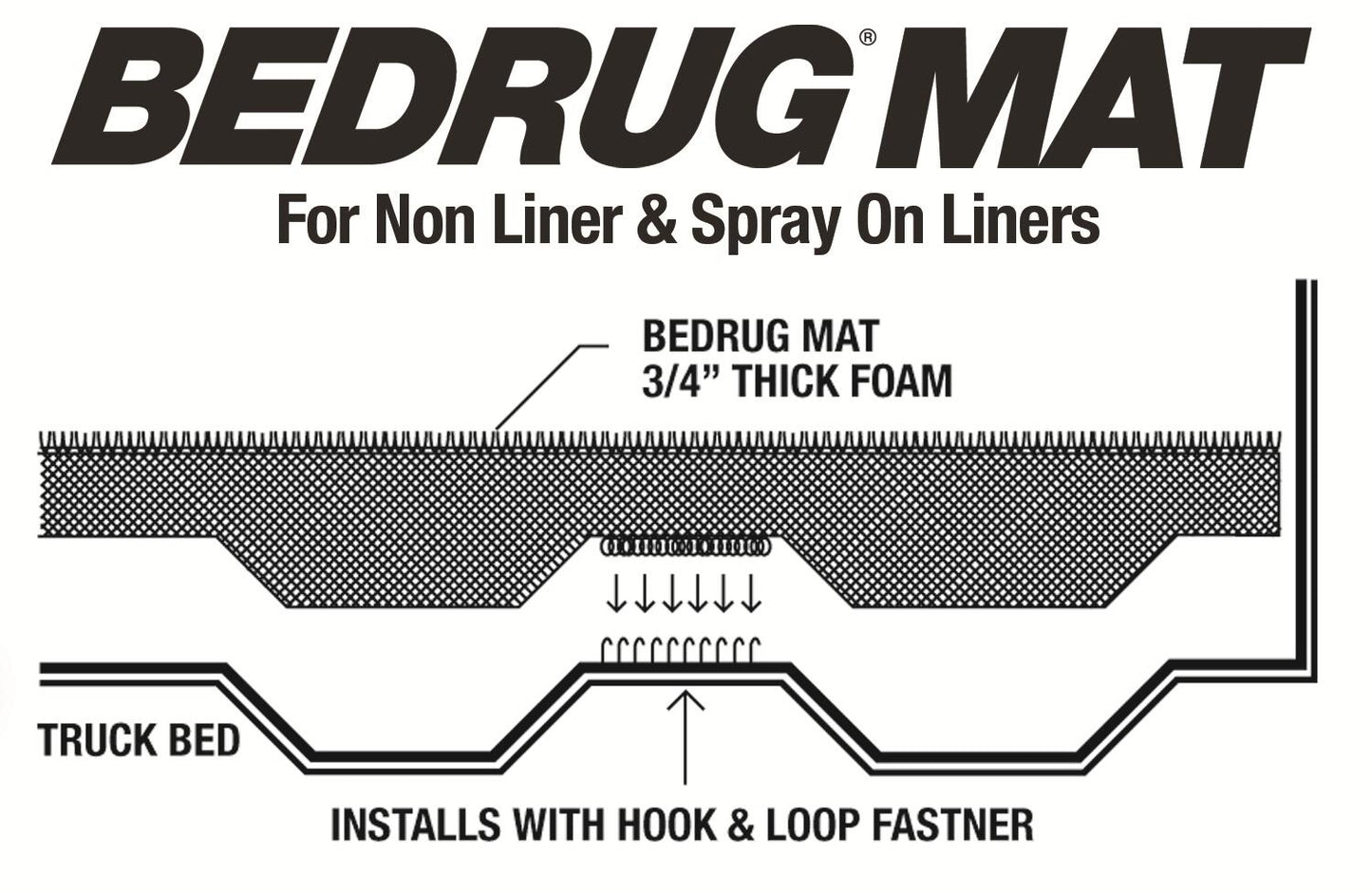 Bedmat For Spray-In Or No Bed Liner 19+(New Body) Silverado/Sierra 5'9 inch W/O Carbonpro 3/4 Inch Thick For Use w/Spray On Bed Liner And Non Liner Applications Charcoal BedRug
