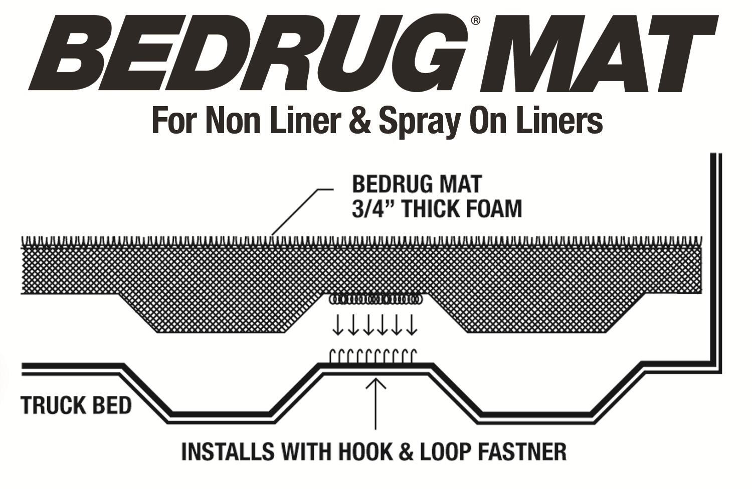 Bedmat For Spray-In Or No Bed Liner 19+(New Body) Silverado/Sierra 5'9 inch W/O Carbonpro 3/4 Inch Thick For Use w/Spray On Bed Liner And Non Liner Applications Charcoal BedRug