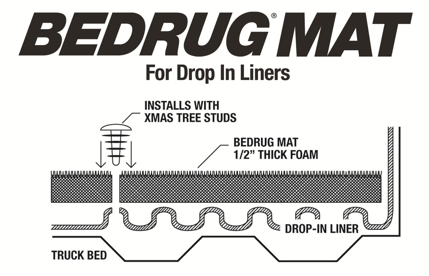 Bedmat For Drop-In 09-18 (19-23 Classic) Dodge Ram 5'7 inch W/O Rambox 1/2 Inch Thick Installs Over Existing Plastic Drop In Bed Liner w/o Bed Rail Storage Charcoal BedRug