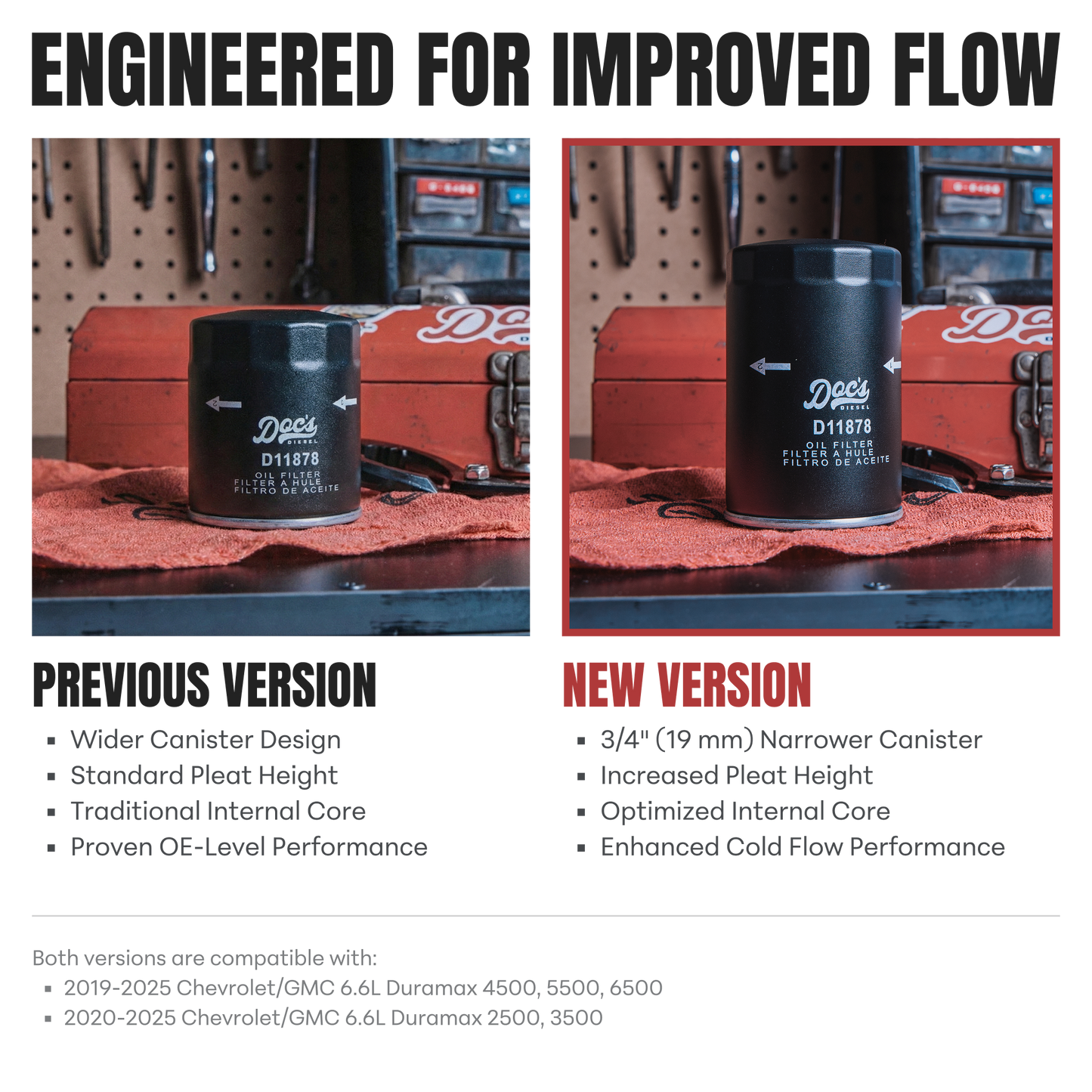 Doc's Diesel Chevrolet/GMC 6.6L Duramax Filter Kit 2019-2026