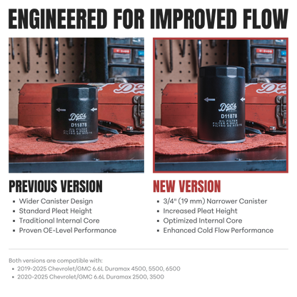 Doc's Diesel Chevrolet/GMC 6.6L Duramax Filter Kit 2019-2026