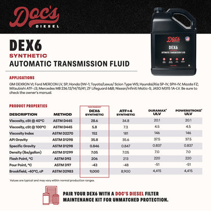 Doc's Diesel Ford 6.4L/6.7L Powerstroke 5R110W Transmission Service Kit 2008-2016