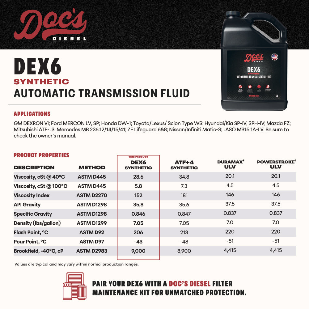 Doc's Diesel Ford 6.0L Powerstroke TorqShift Transmission Service Kit 2003.5-2007