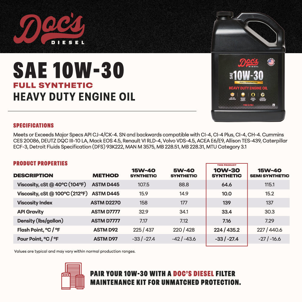 Doc's Diesel RAM 6.7L Cummins 10W-30 Full Synthetic Oil Change Kit 2025-2026