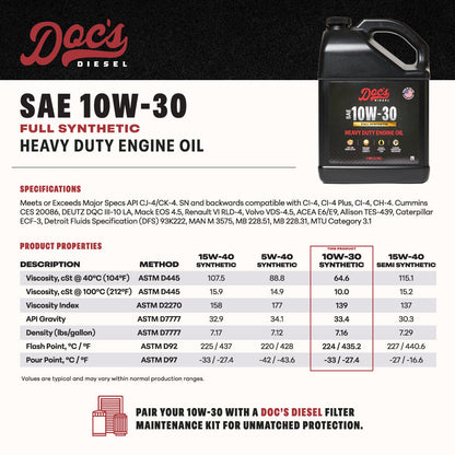 Doc's Diesel RAM 6.7L Cummins 10W-30 Full Synthetic Oil Change Kit 2025-2026