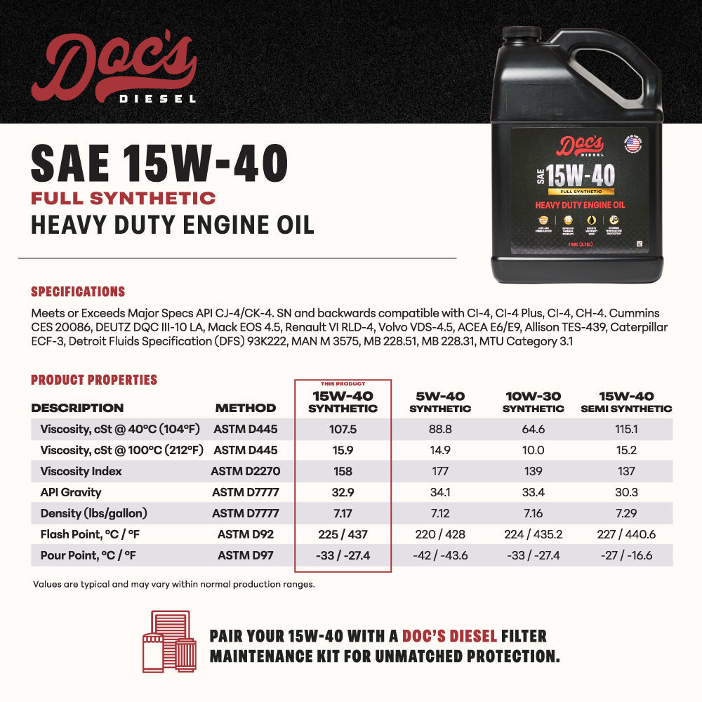Doc's Diesel Dodge RAM 6.7L/5.9L Cummins 15W-40 Full Synthetic Oil Change Kit 1989-2024