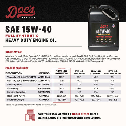 Doc's Diesel Ford 6.0L/6.4L Powerstroke 15W-40 Full Synthetic Oil Change Kit 2003-2010