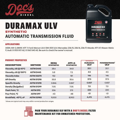 Doc’s Diesel Duramax ULV Full Synthetic Automatic Transmission Fluid 55 Gallon Drum