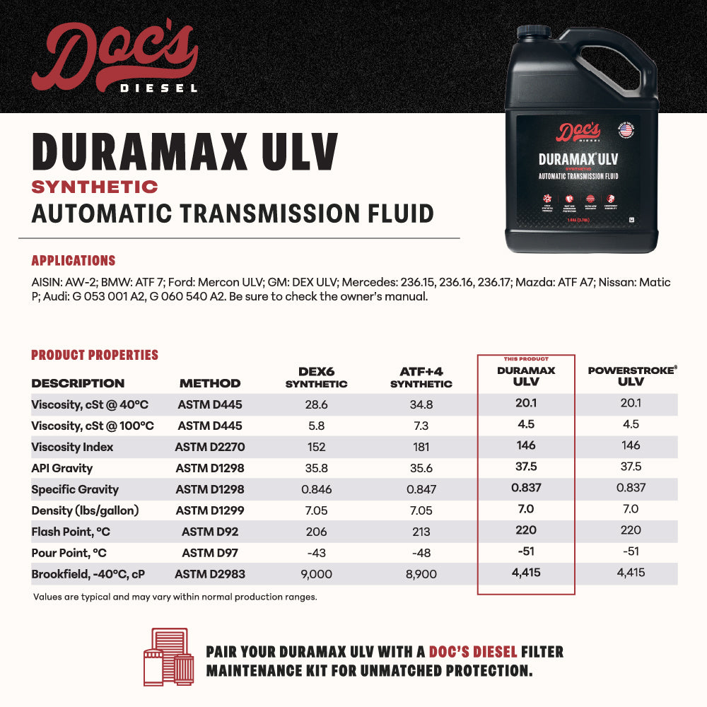 Doc's Diesel Chevrolet/GMC 3.0L Duramax Transmission Service Kit 2020-2025
