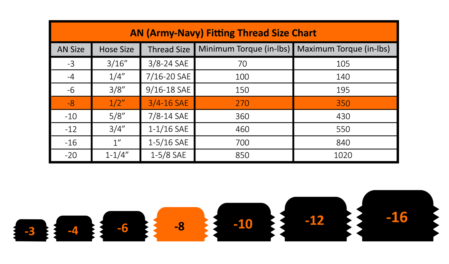 -8 45 Deg to Hose Barb Black Fleece Performance