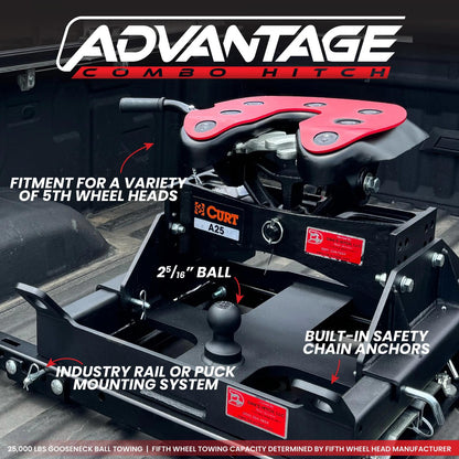 Advantage Hitch Fifth Wheel Gooseneck Combo for Trucks 25K Towing Fits Curt Q24 & A25 Fifth Wheel Head Gen Y Hitch