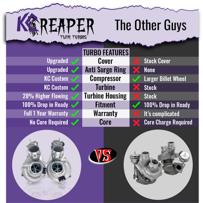 KC Turbos KC Reaper 500 Twin Turbos + KC Intercooler Package - 3.5 - view 2