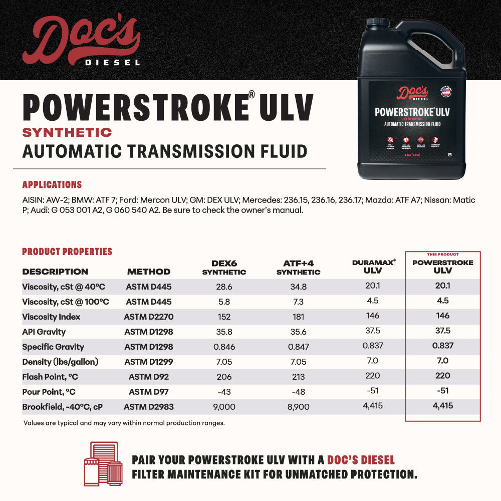 Doc's Diesel Ford 6.7L Powerstroke 10R140 Transmission Service Kit 2020-2026