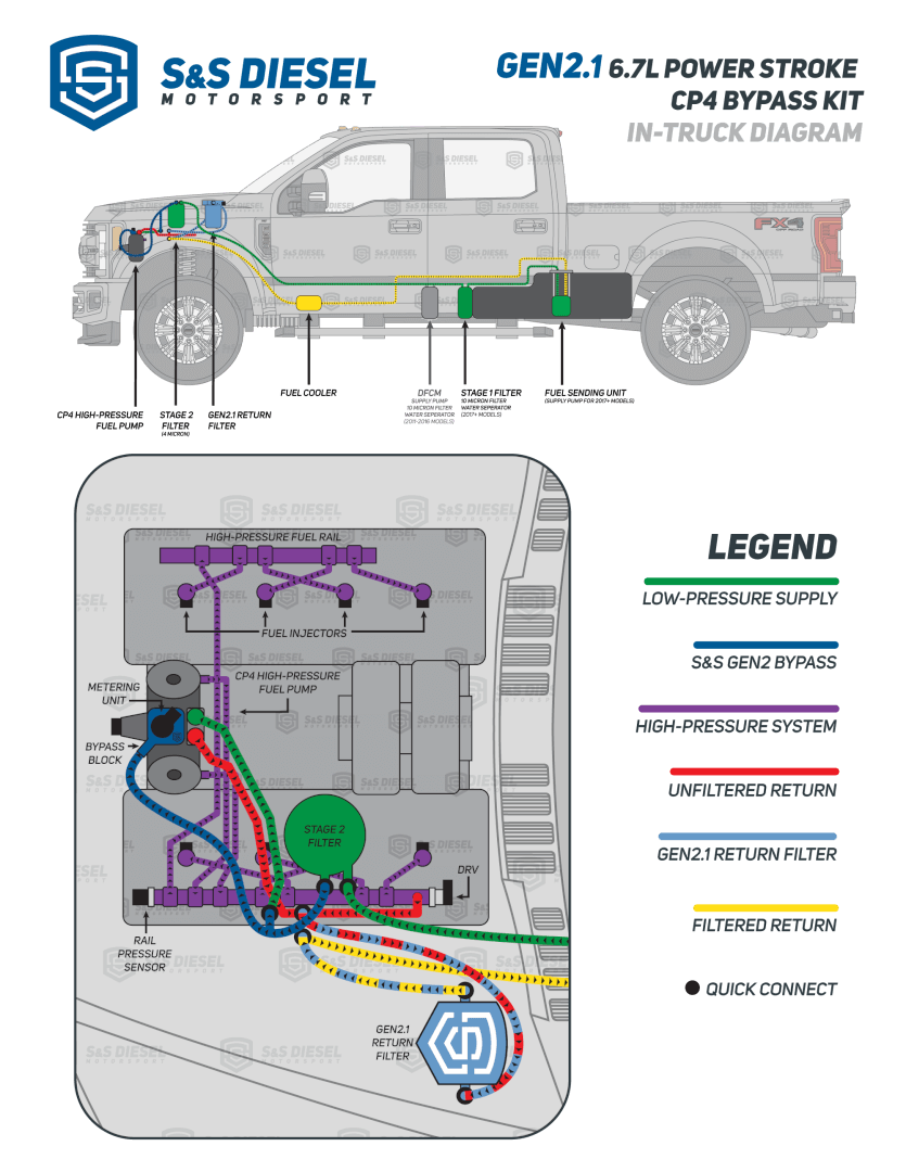 Kill Devil S&S® Diesel Disaster Prevention Kit - 6.7 Powerstroke - view 3