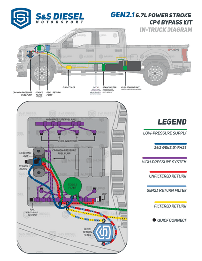 Kill Devil S&S® Diesel Disaster Prevention Kit - 6.7 Powerstroke - view 3