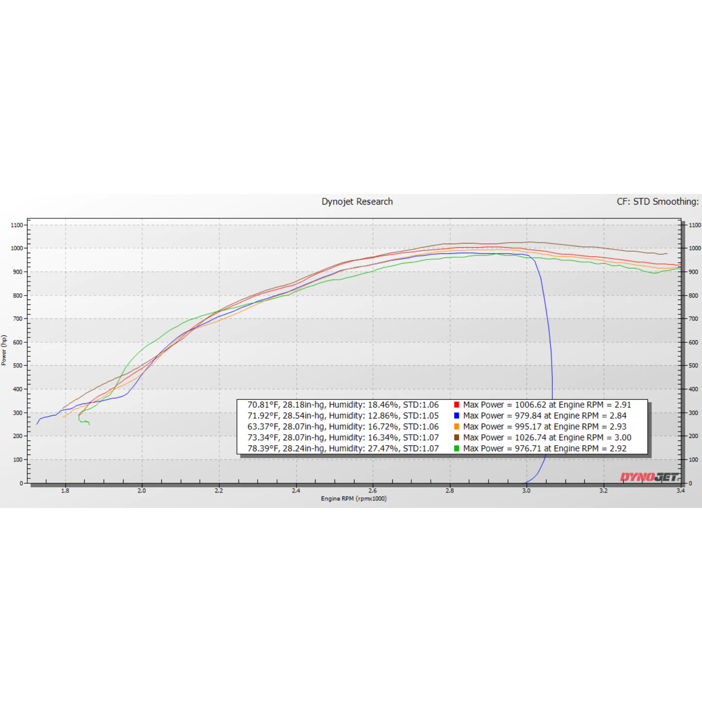 KC Turbos KC Fusion Compound Turbos - (Stage 1 High Pressure & Stage - view 6