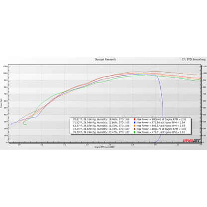 KC Turbos KC Fusion Compound Turbos - (Stage 1 High Pressure & Stage - view 6