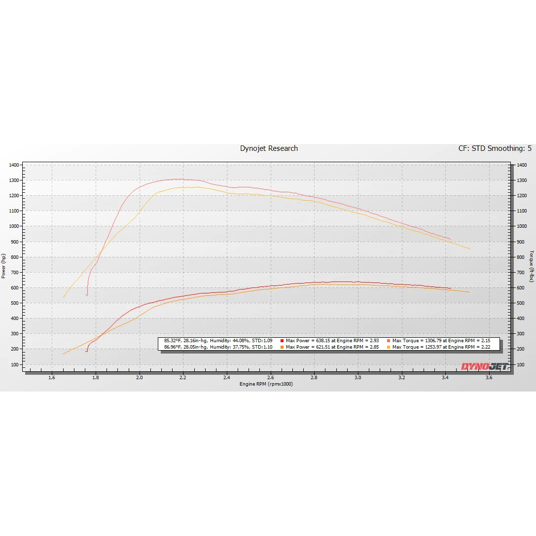 KC Turbos KC Fusion Stage 1 Low Pressure Turbo - 6.4 Powerstroke - view 5