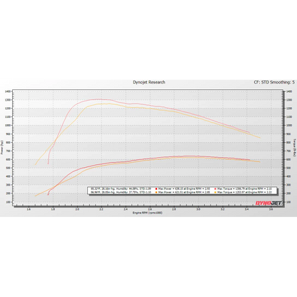 KC Turbos KC Fusion Stage 1 Low Pressure Turbo - 6.4 Powerstroke - view 5