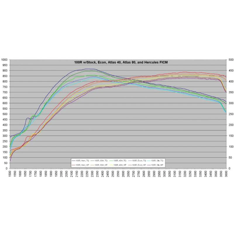 KC Turbos FICM Tuning / Rental