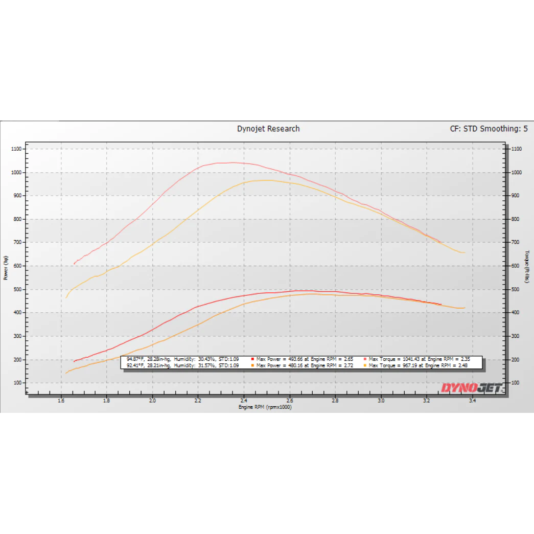 KC Turbos TP38r "Tiger Turbo" Stage 2 Dual Ball Bearing Turbo - 7.3 - view 4