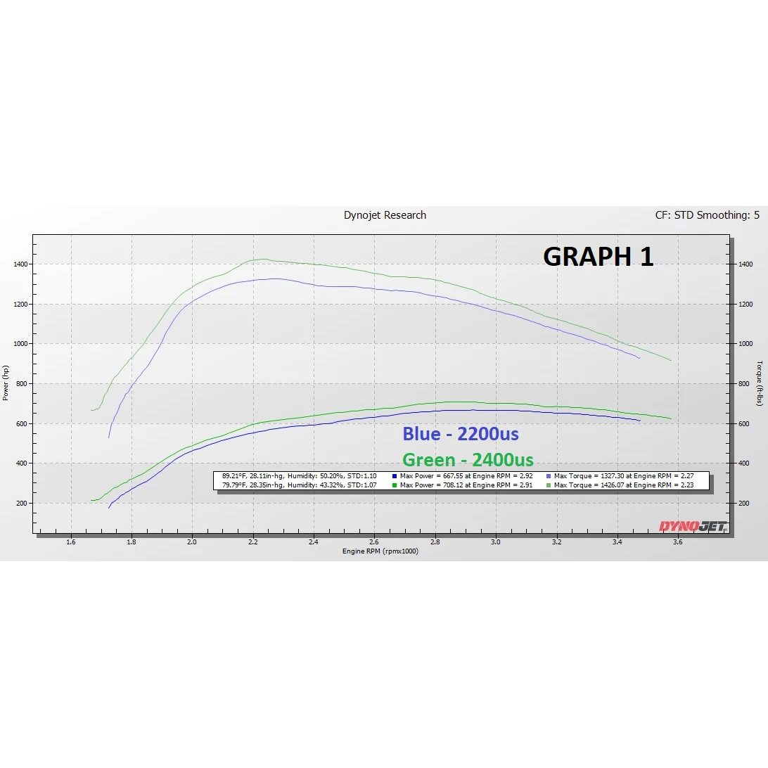 KC Turbos KC Fusion Stage 2 Low Pressure Turbo (75/80) - 6.4 - view 5
