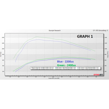 KC Turbos KC Fusion Stage 2 Low Pressure Turbo (75/80) - 6.4 - view 5