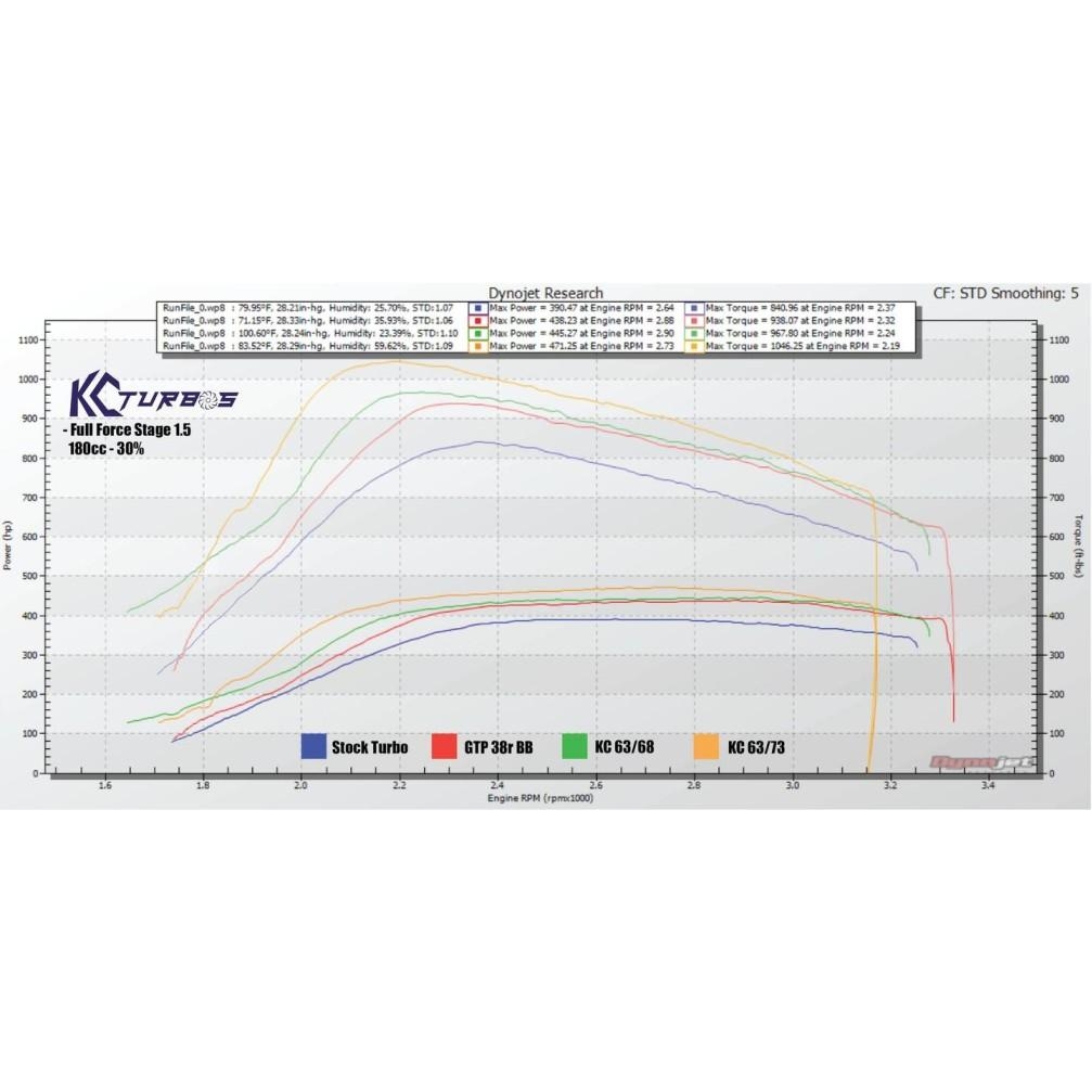 KC package Tow Package - 7.3 Powerstroke (1994.5-2003) - view 2