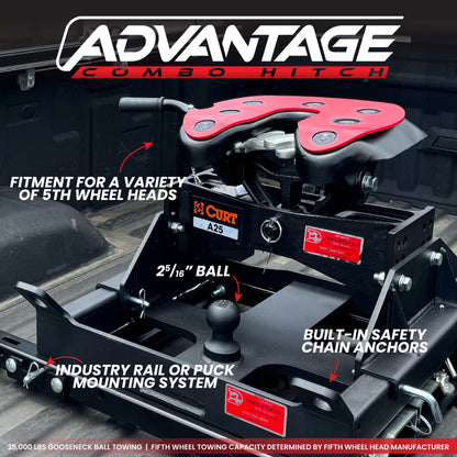 The ADVANTAGE Combo Hitch
