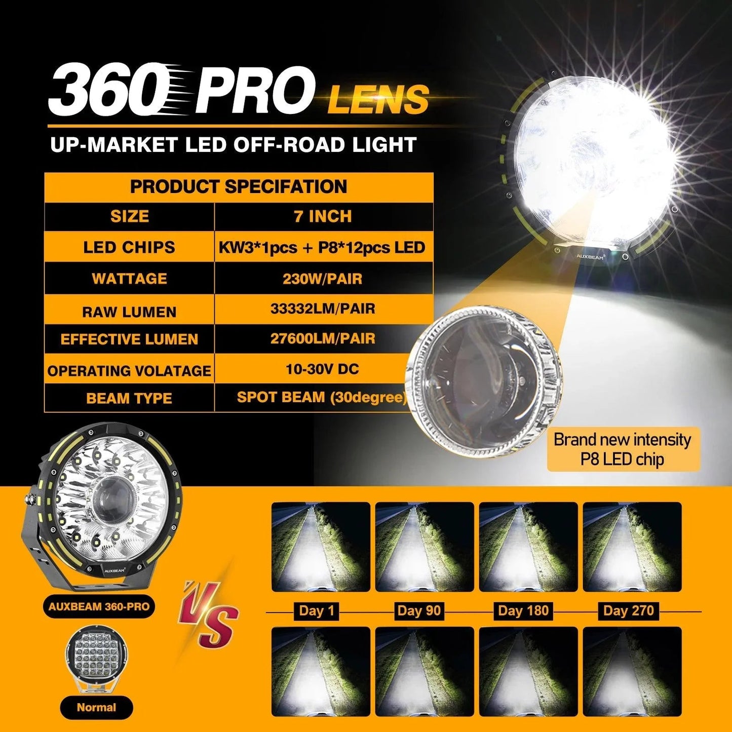 (2pcs/set) 7 Inch 230W 33332LM 360-PRO Series Custom Lens Offroad LED Driving Lights+Amber/Black Covers(Optional) for JEEP WRANGLER JL JK TJ