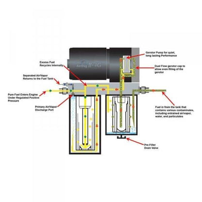 Turn14 X-(Back End) AirDog II-5G Air/Fuel Separation System - 7.3 - view 3
