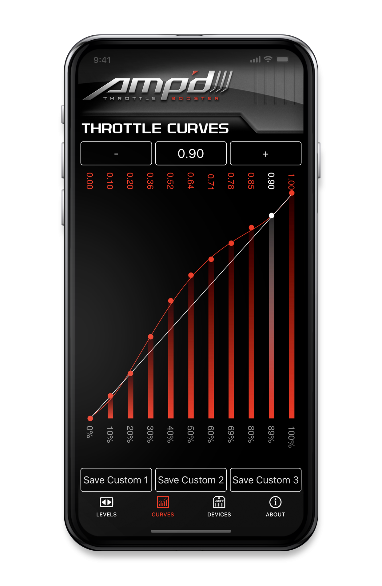 ampdapp_curves_22.png