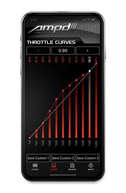 ampdapp_curves_22.png
