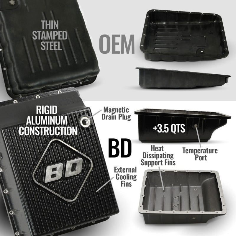 BD Diesel 19-24 Dodge Ram AS69RC 2WD LH PTO Towmaster Transmission Package