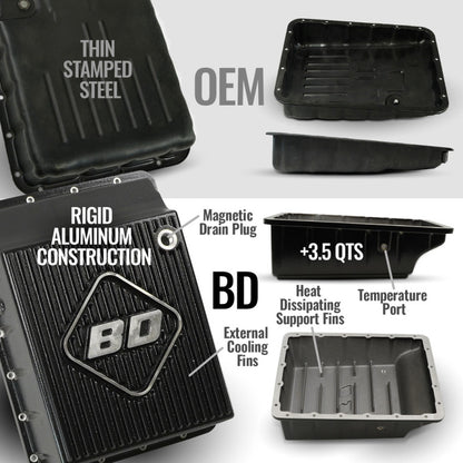 BD Diesel 13-18 Dodge RAM Aisin AS69RC 6.7L 2WD LH PTO Roadmaster Transmission & Converter Package