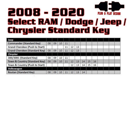 Kleinn 08-20 Select RAM/Dodge/Jeep (Gas or Diesel) - Key Start/PushButton Start/No Programmer Needed