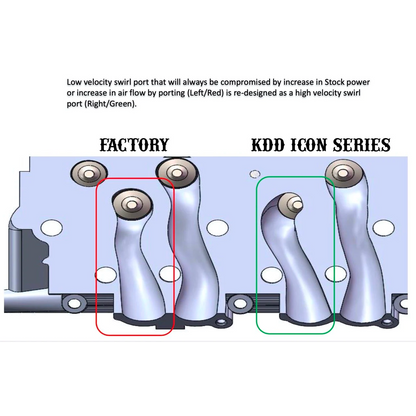 Kill Devil KDD ICON Series 6.0 Aluminum Heads - 6.0 Powerstroke - view 3