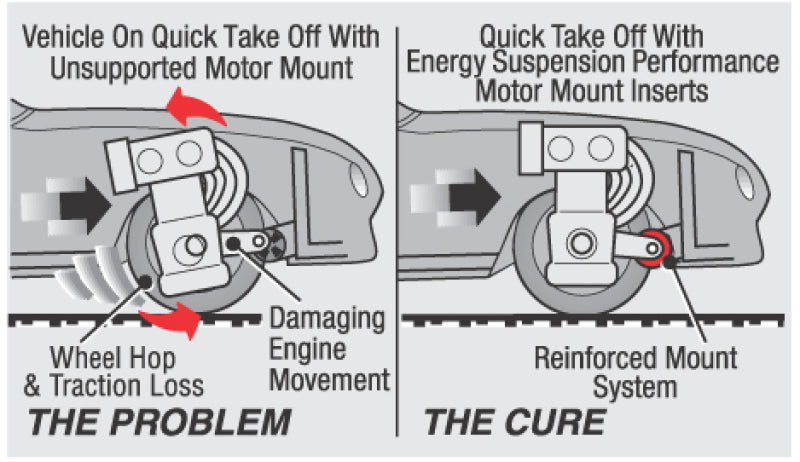 Energy Suspension 95-99 Mitsubishi Eclipse FWD/AWD Red Motor Mount Inserts (2 Torque Mount Positions
