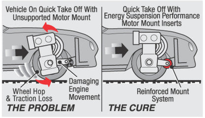 Energy Suspension 05-07 Scion tC Black Motor and Transmission Mount Bearings