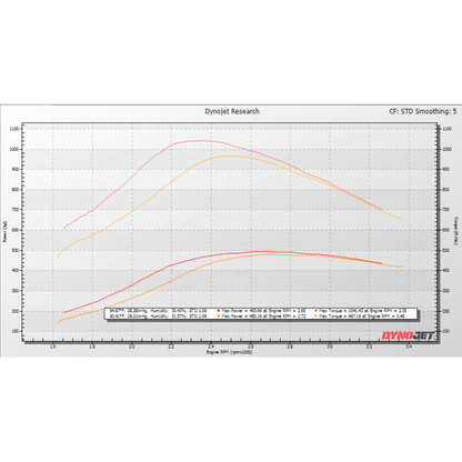 KC Turbos KC38r "Tiger Turbo" Stage 2 Dual Ball Bearing Turbo - 7.3 - view 4