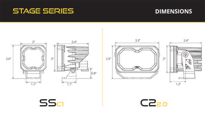 Diode Dynamics 10-21 Toyota 4Runner Stage Series Reverse Light Kit for C1 Pro