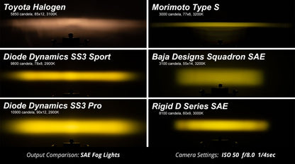 Diode Dynamics SS3 Pro Type 2003 Sierra Kit ABL Yellow SAE Fog