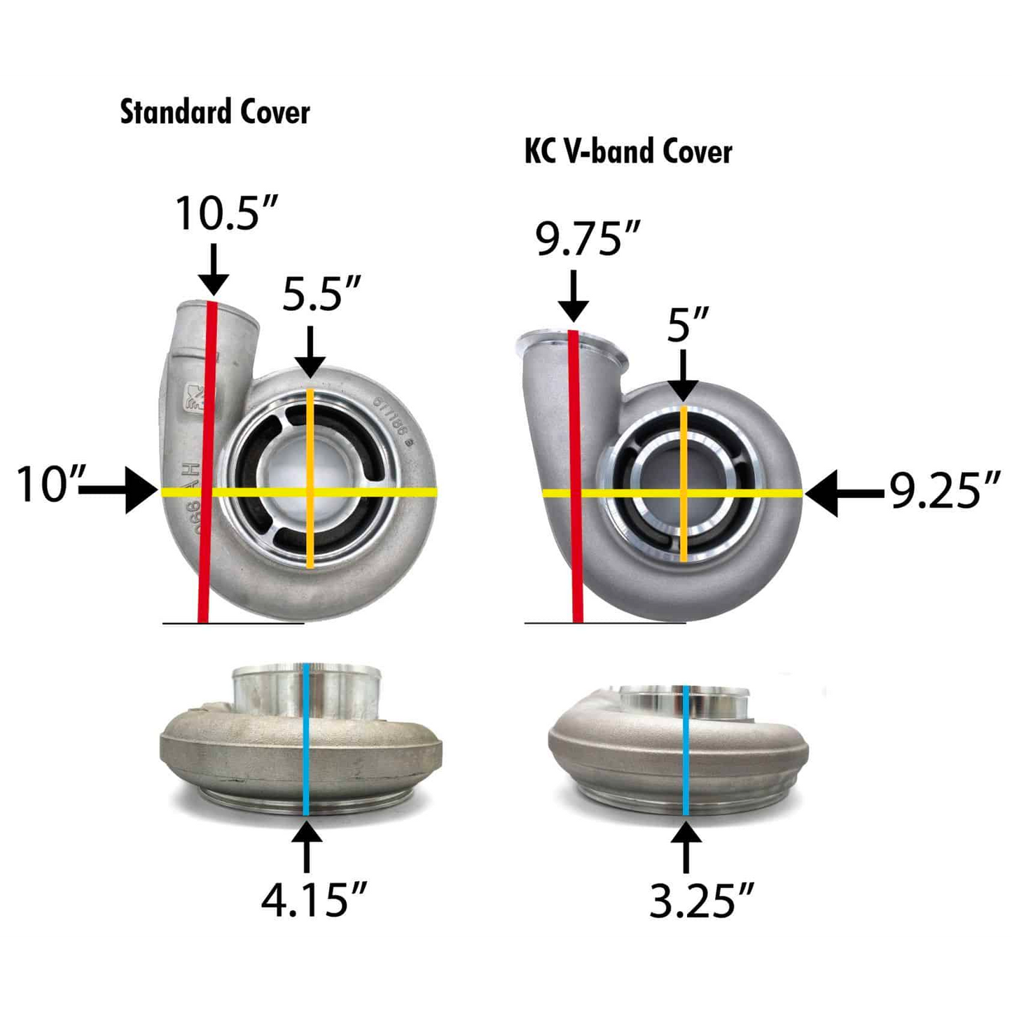 Borg Warner KC V-Band S400 Turbo Cover - Powerstroke, Cummins, & - view 2