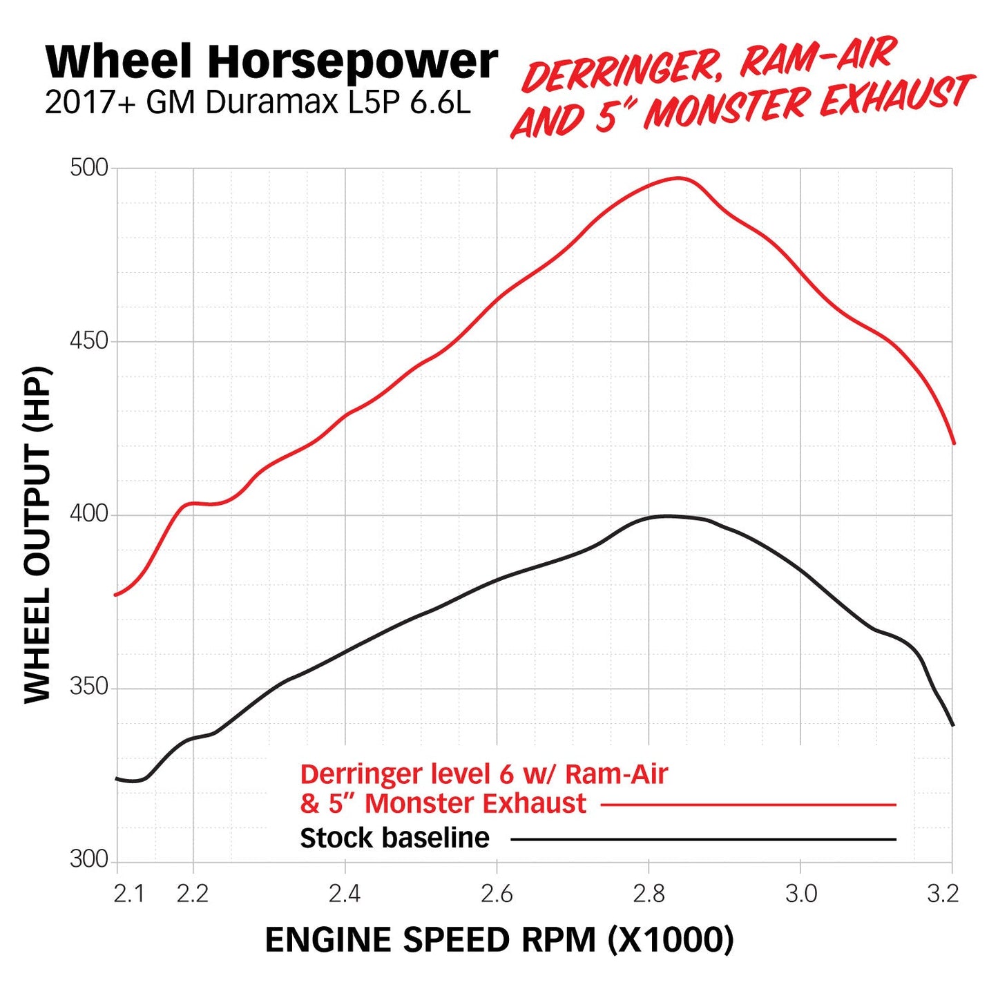 2017-2019 Duramax Banks Ram-Air®